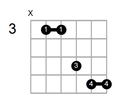 Dmin7#5/C Chord